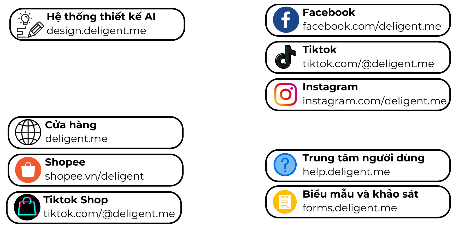 Sơ đồ các kênh mà Deligent hoạt động